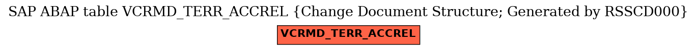 E-R Diagram for table VCRMD_TERR_ACCREL (Change Document Structure; Generated by RSSCD000)