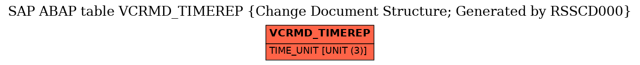 E-R Diagram for table VCRMD_TIMEREP (Change Document Structure; Generated by RSSCD000)