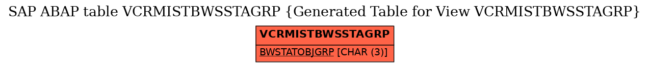 E-R Diagram for table VCRMISTBWSSTAGRP (Generated Table for View VCRMISTBWSSTAGRP)