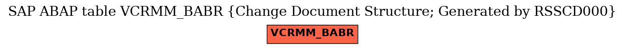 E-R Diagram for table VCRMM_BABR (Change Document Structure; Generated by RSSCD000)