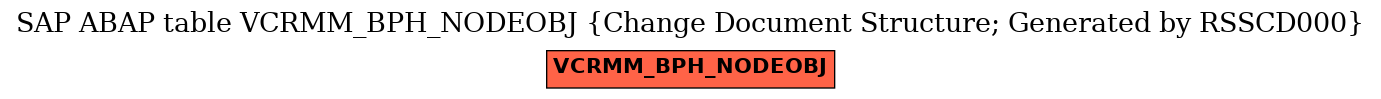 E-R Diagram for table VCRMM_BPH_NODEOBJ (Change Document Structure; Generated by RSSCD000)