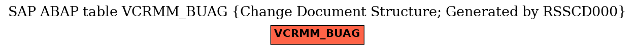 E-R Diagram for table VCRMM_BUAG (Change Document Structure; Generated by RSSCD000)