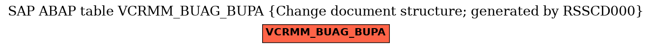 E-R Diagram for table VCRMM_BUAG_BUPA (Change document structure; generated by RSSCD000)