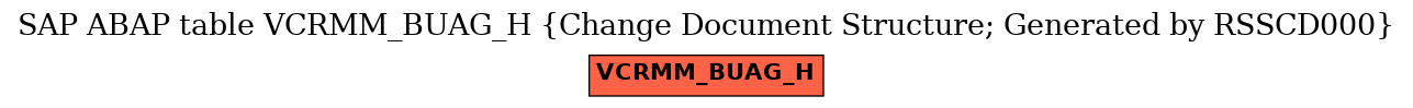 E-R Diagram for table VCRMM_BUAG_H (Change Document Structure; Generated by RSSCD000)