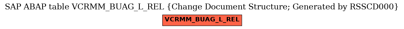 E-R Diagram for table VCRMM_BUAG_L_REL (Change Document Structure; Generated by RSSCD000)