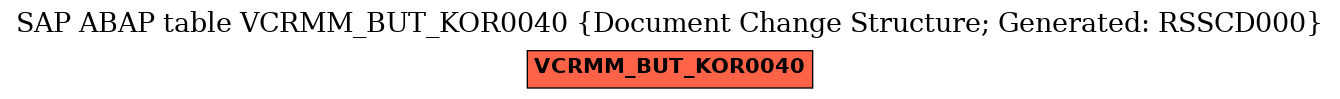 E-R Diagram for table VCRMM_BUT_KOR0040 (Document Change Structure; Generated: RSSCD000)