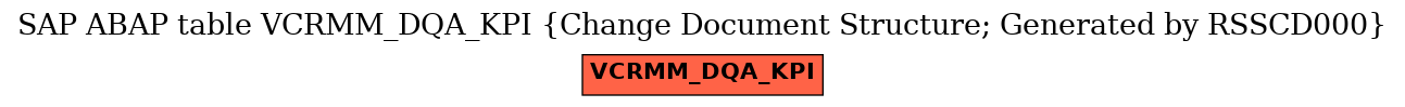 E-R Diagram for table VCRMM_DQA_KPI (Change Document Structure; Generated by RSSCD000)