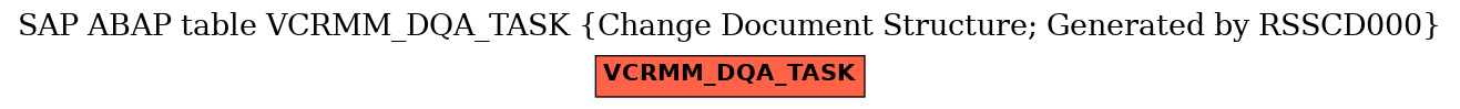 E-R Diagram for table VCRMM_DQA_TASK (Change Document Structure; Generated by RSSCD000)
