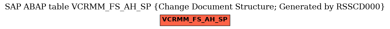 E-R Diagram for table VCRMM_FS_AH_SP (Change Document Structure; Generated by RSSCD000)