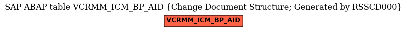 E-R Diagram for table VCRMM_ICM_BP_AID (Change Document Structure; Generated by RSSCD000)