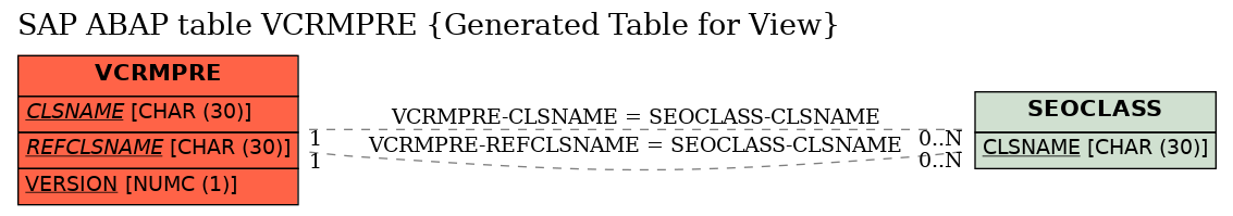 E-R Diagram for table VCRMPRE (Generated Table for View)