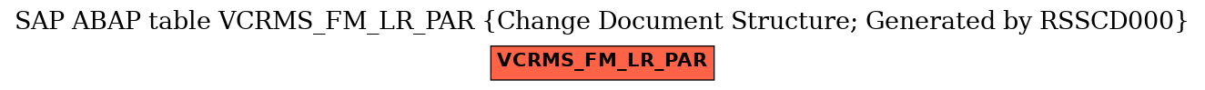 E-R Diagram for table VCRMS_FM_LR_PAR (Change Document Structure; Generated by RSSCD000)