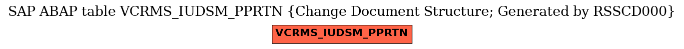 E-R Diagram for table VCRMS_IUDSM_PPRTN (Change Document Structure; Generated by RSSCD000)