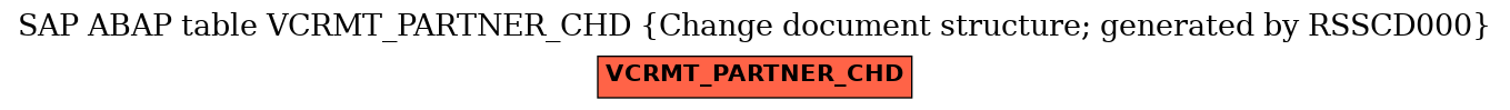 E-R Diagram for table VCRMT_PARTNER_CHD (Change document structure; generated by RSSCD000)