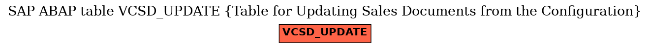 E-R Diagram for table VCSD_UPDATE (Table for Updating Sales Documents from the Configuration)