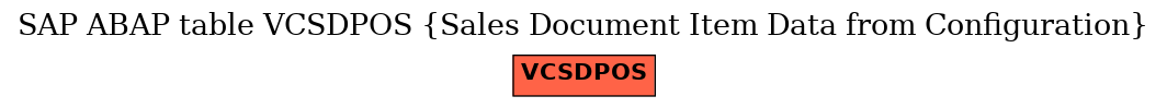 E-R Diagram for table VCSDPOS (Sales Document Item Data from Configuration)