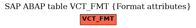 E-R Diagram for table VCT_FMT (Format attributes)