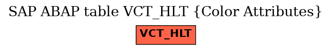 E-R Diagram for table VCT_HLT (Color Attributes)