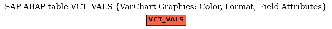 E-R Diagram for table VCT_VALS (VarChart Graphics: Color, Format, Field Attributes)