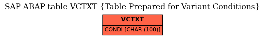 E-R Diagram for table VCTXT (Table Prepared for Variant Conditions)