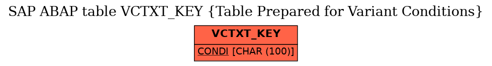 E-R Diagram for table VCTXT_KEY (Table Prepared for Variant Conditions)