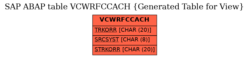 E-R Diagram for table VCWRFCCACH (Generated Table for View)