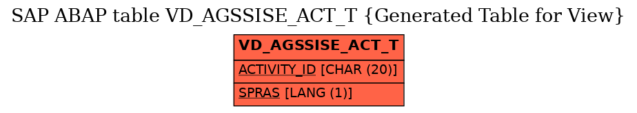 E-R Diagram for table VD_AGSSISE_ACT_T (Generated Table for View)