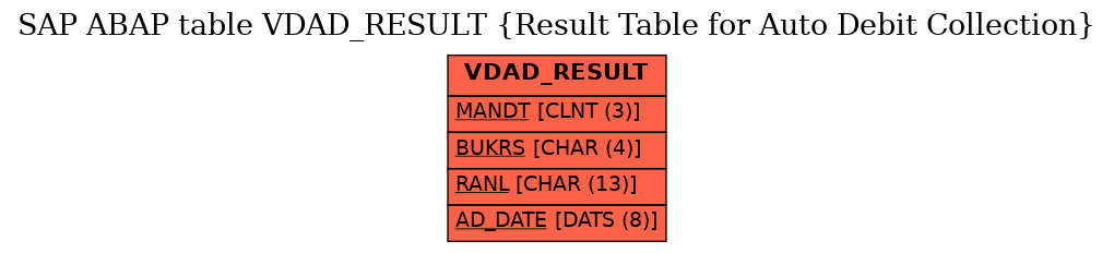 E-R Diagram for table VDAD_RESULT (Result Table for Auto Debit Collection)