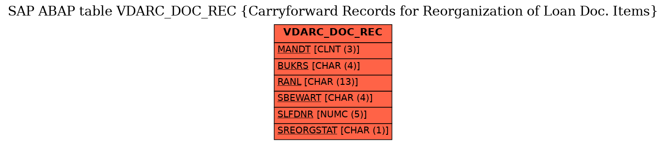 E-R Diagram for table VDARC_DOC_REC (Carryforward Records for Reorganization of Loan Doc. Items)