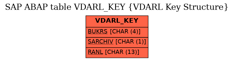 E-R Diagram for table VDARL_KEY (VDARL Key Structure)