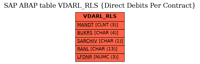 E-R Diagram for table VDARL_RLS (Direct Debits Per Contract)