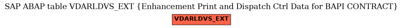 E-R Diagram for table VDARLDVS_EXT (Enhancement Print and Dispatch Ctrl Data for BAPI CONTRACT)