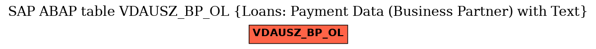 E-R Diagram for table VDAUSZ_BP_OL (Loans: Payment Data (Business Partner) with Text)