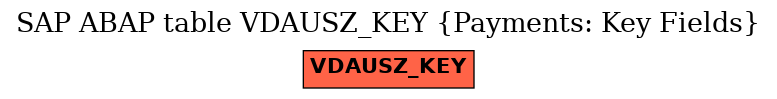 E-R Diagram for table VDAUSZ_KEY (Payments: Key Fields)