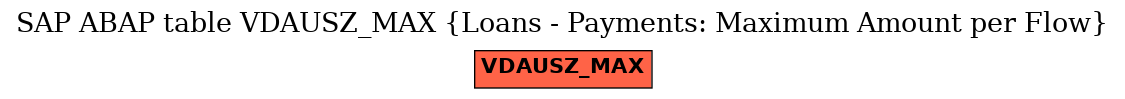 E-R Diagram for table VDAUSZ_MAX (Loans - Payments: Maximum Amount per Flow)