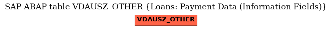 E-R Diagram for table VDAUSZ_OTHER (Loans: Payment Data (Information Fields))