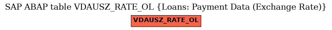 E-R Diagram for table VDAUSZ_RATE_OL (Loans: Payment Data (Exchange Rate))