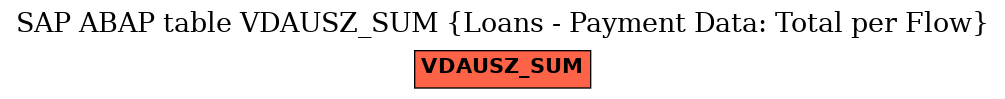 E-R Diagram for table VDAUSZ_SUM (Loans - Payment Data: Total per Flow)