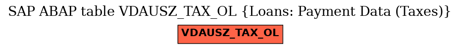 E-R Diagram for table VDAUSZ_TAX_OL (Loans: Payment Data (Taxes))
