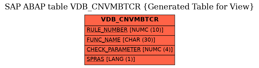 E-R Diagram for table VDB_CNVMBTCR (Generated Table for View)