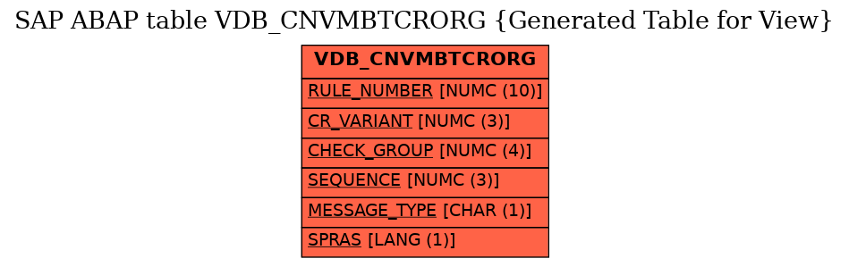 E-R Diagram for table VDB_CNVMBTCRORG (Generated Table for View)