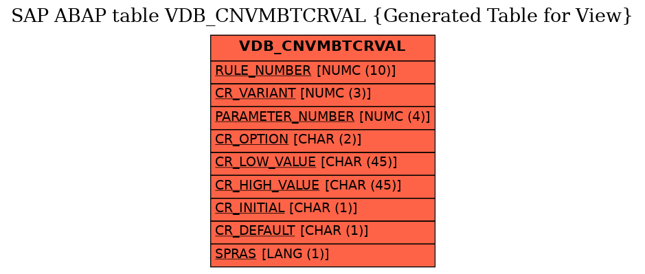 E-R Diagram for table VDB_CNVMBTCRVAL (Generated Table for View)