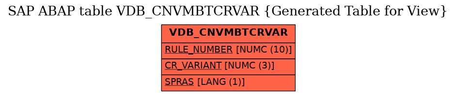 E-R Diagram for table VDB_CNVMBTCRVAR (Generated Table for View)