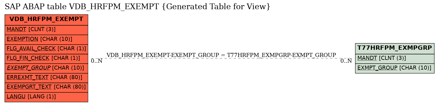 E-R Diagram for table VDB_HRFPM_EXEMPT (Generated Table for View)