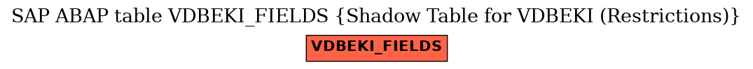 E-R Diagram for table VDBEKI_FIELDS (Shadow Table for VDBEKI (Restrictions))