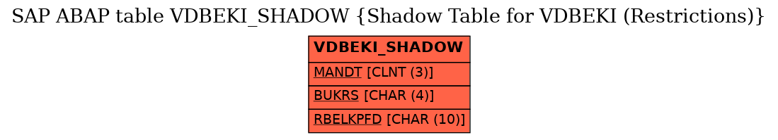 E-R Diagram for table VDBEKI_SHADOW (Shadow Table for VDBEKI (Restrictions))