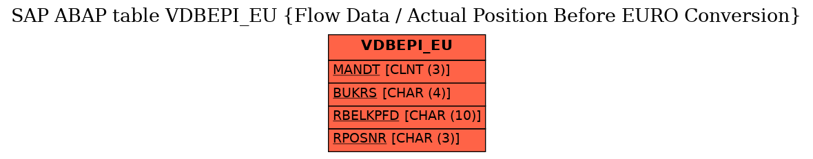 E-R Diagram for table VDBEPI_EU (Flow Data / Actual Position Before EURO Conversion)