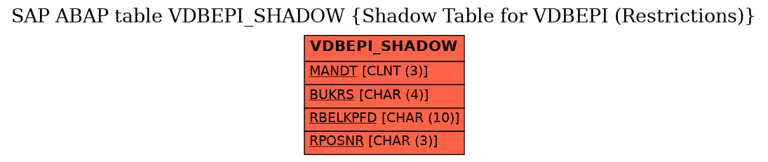 E-R Diagram for table VDBEPI_SHADOW (Shadow Table for VDBEPI (Restrictions))