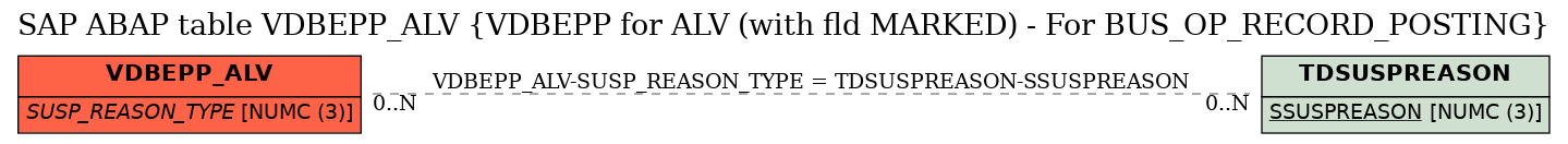 E-R Diagram for table VDBEPP_ALV (VDBEPP for ALV (with fld MARKED) - For BUS_OP_RECORD_POSTING)