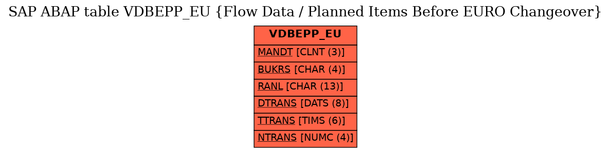 E-R Diagram for table VDBEPP_EU (Flow Data / Planned Items Before EURO Changeover)